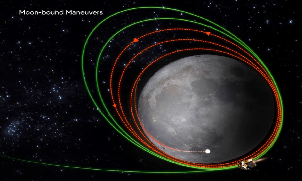 Chandrayaan-3